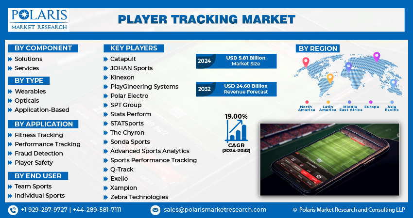 Player Tracking Market Size